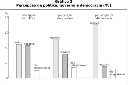 Gráfico 3 