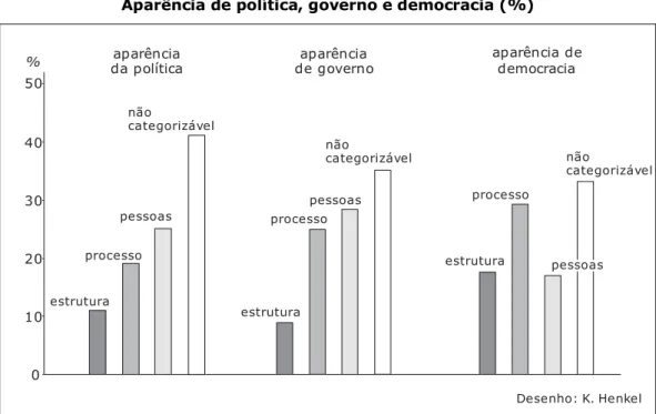 Gráfico 5 