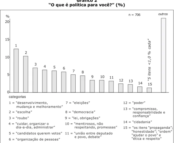 Gráfico 2 