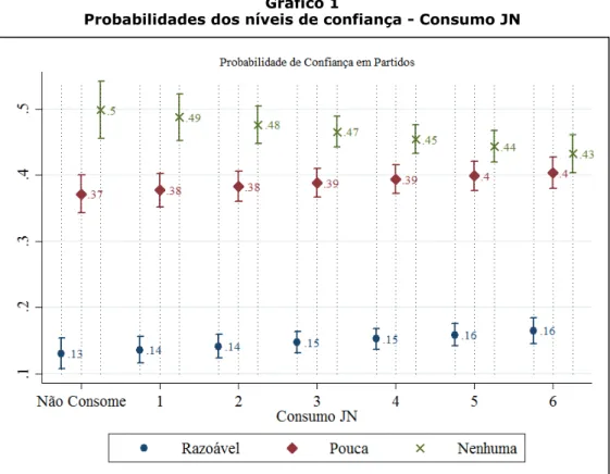 Gráfico 1  