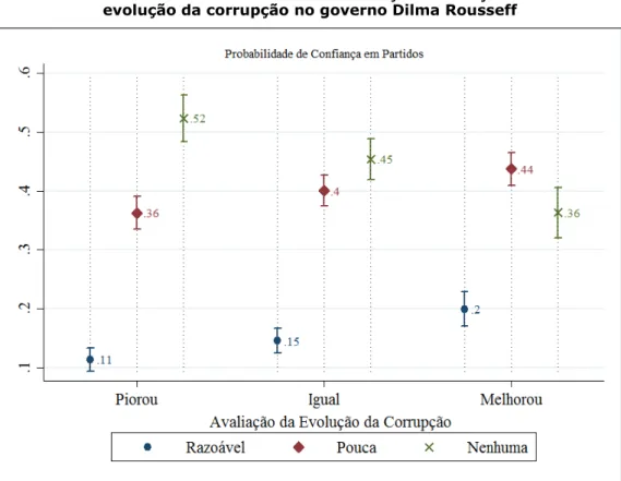 Gráfico 2  