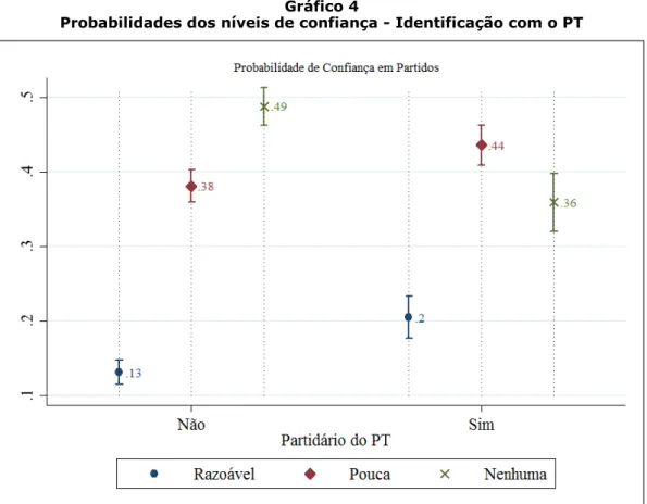 Gráfico 4  