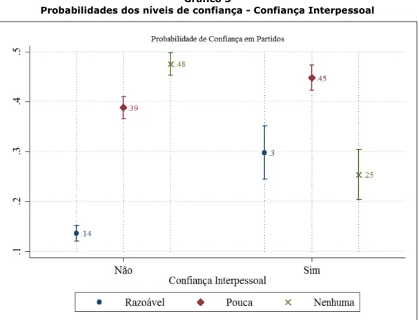 Gráfico 5  