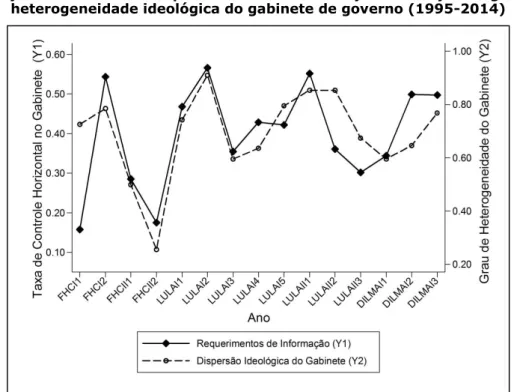Gráfico 1 