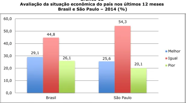 Gráfico 12 