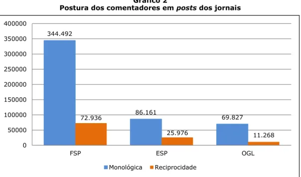 Gráfico 2 