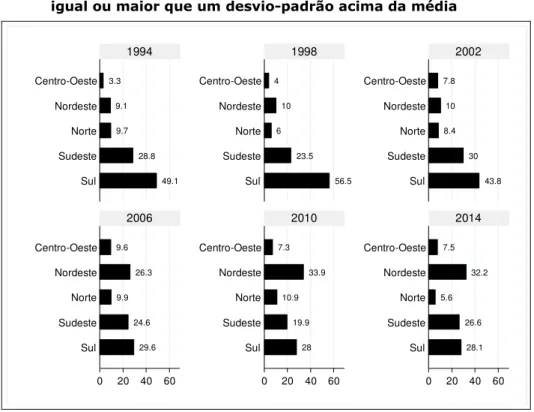 Gráfico 5 