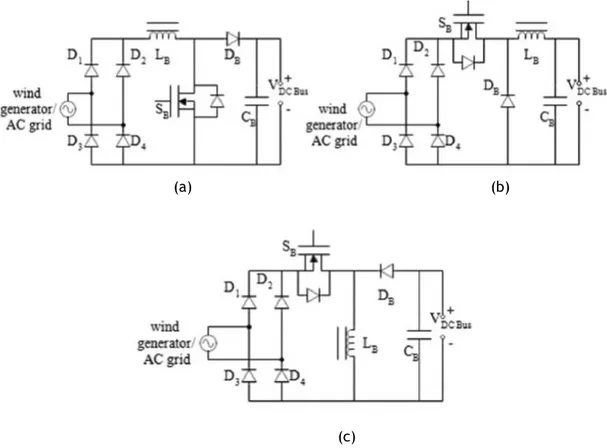 Figura 2.12 - Conversor boost PFC (a), conversor buck PFC (b) e conversor buck-boost PFC (c) [15]