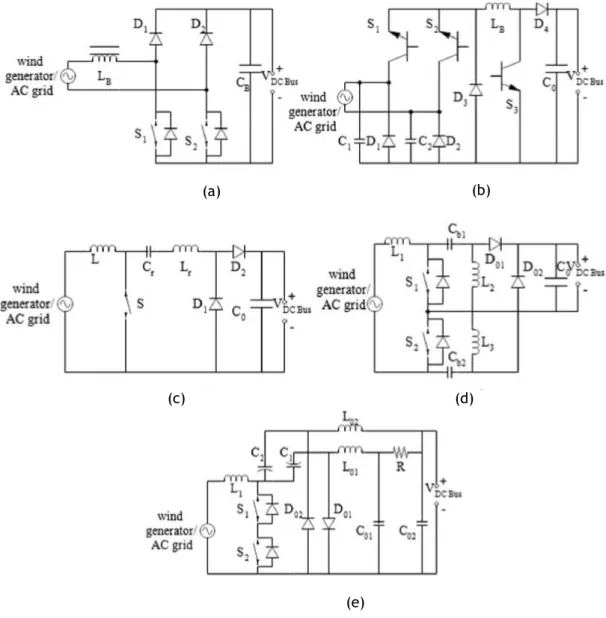 Figura  2.13  -  Conversor  boost  sem  ponte  (a),  conversor  PFC  buck-boost  sem  ponte (b), conversor  PFC  pseudo-boost sem ponte (c), conversor PFC SEPIC sem ponte (d) e retificador cuk sem ponte (e) [15]