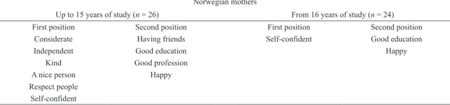 Table 4 Continuation