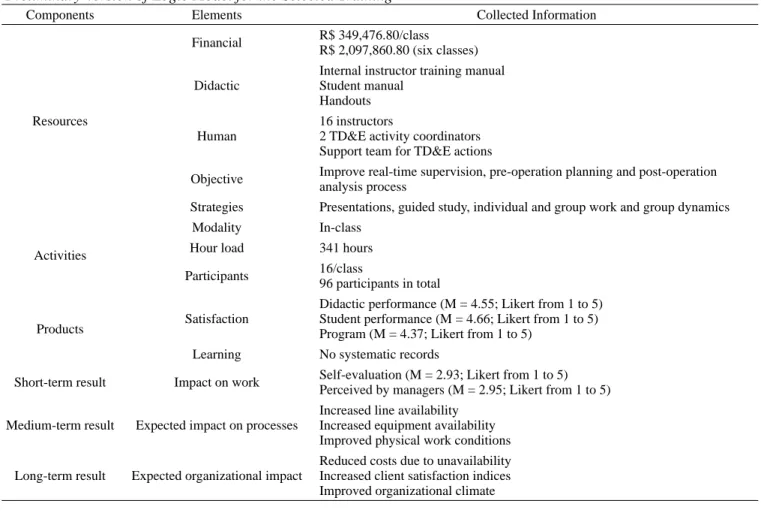 Table 2 presents the characteristics of each of these  components, as a result of the analyses used in phase 3,  as well as the hypothetic causal relations