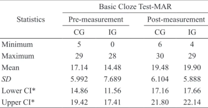 Table 2 presents the descriptive statistics regarding the  performance  of  the  participants  in  reading  comprehension  in  the  two  evaluations  performed