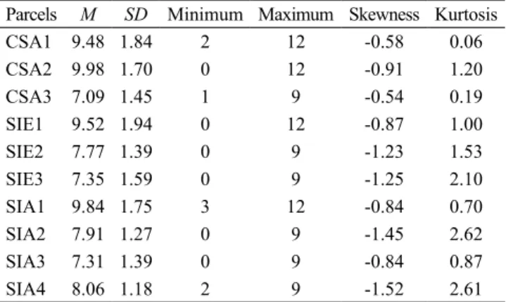 Figure 1.  Conirmatory factor analysis of the Social Skills  scale of the ECIP-2 (34 items).