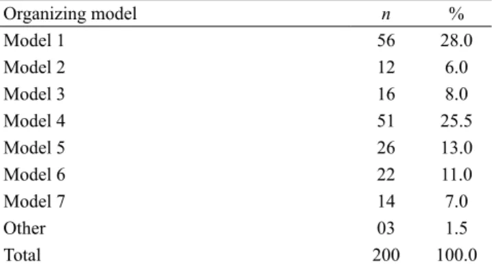 Table 2 describes the clustering of the models in three  groups: (a) group A, characterized by little integration  of values and feelings, contradictory responses, weak  projection, and little to no mobilization of feelings (model 1); 
