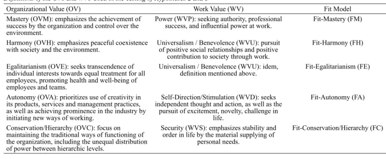 Table 2 presents correlations between the study  variables. The hierarchical multiple regressions were Table 1