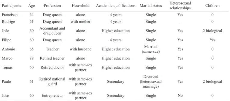 Table 1 Sample