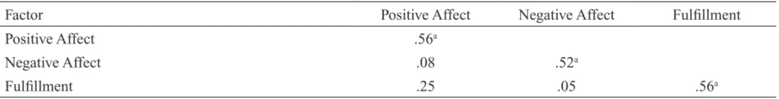 Figure 2. Nomological validity. Note. Latent Variables: HRMPP = Human Resource Management Policies and Practices, WBW = Well-Being  at Work