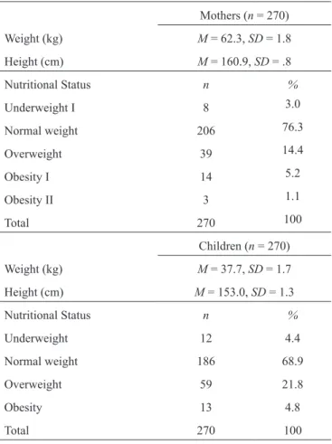 Table 2 also shows the results regarding mean scores  of  mothers  on  the  factors  of  the  CFQ