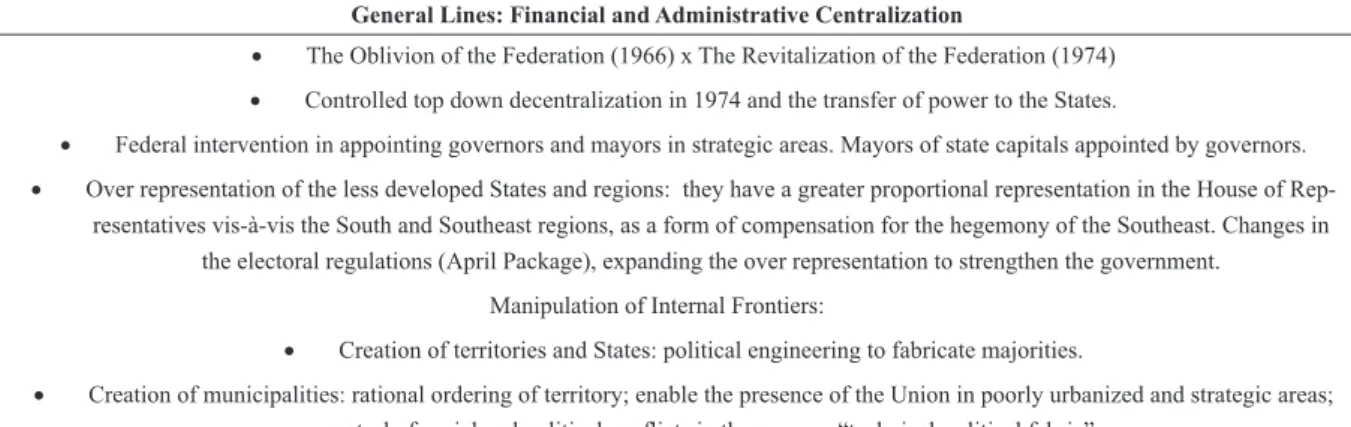 Table 3 - ENwC Spatial Projects (or Spatial Developmentalism)