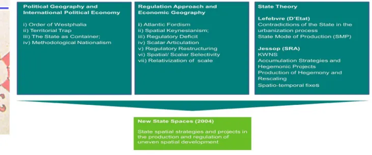 Figure 1 - Background and Theoretical Inluences 