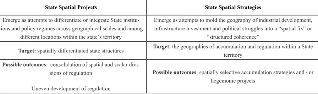 Table 1 - State Spatial Projects and Strategies