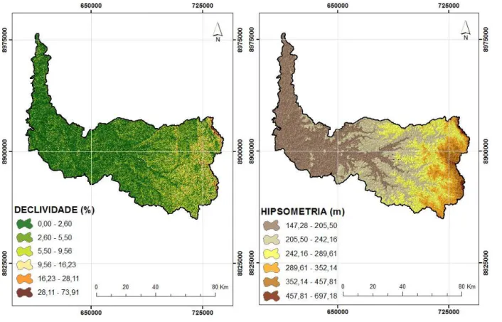 Figura 1 – Hipsometria e declividade da Bacia do Rio do Coco.