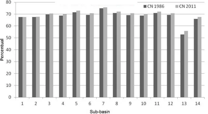 Table 5 shows the data that makes up the irst canonical set of variables which, when related 