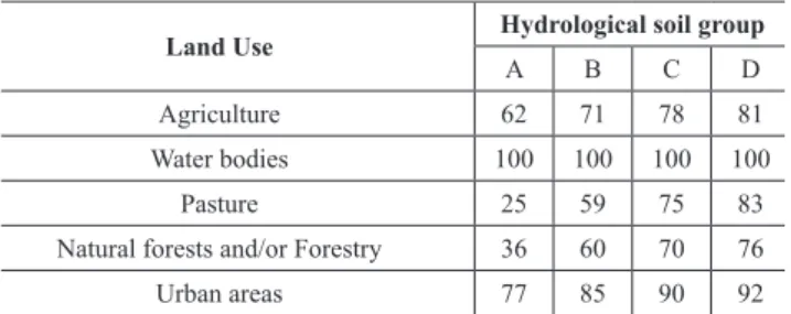 Table 1 - SCS simpliied curve number CN