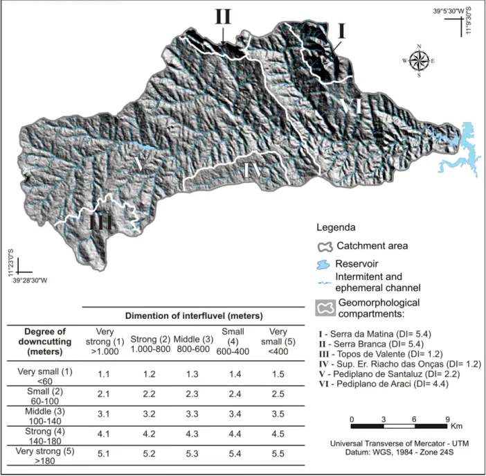 Figure 5 – The order of magnitude of the forms of dissection of the surface and the respective amounts of the  dissection index (DI) of the geomorphological compartments.