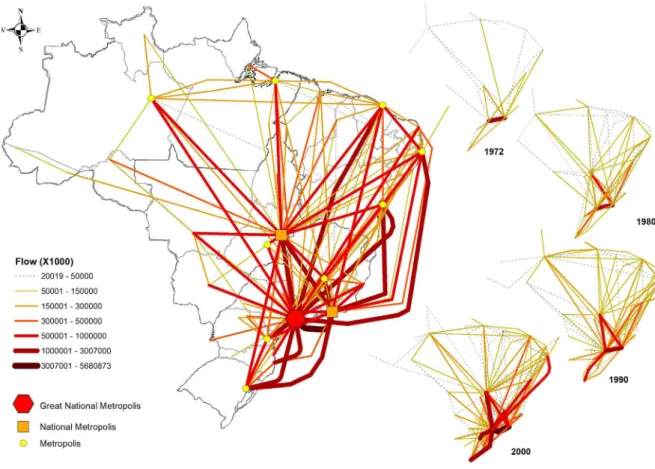 Figure 1 - Passenger Flow - The Evolution of the Family of Territorial Forms (1972-2010)
