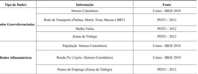 Tabela 2 – Coniguração da rede do presente estudo