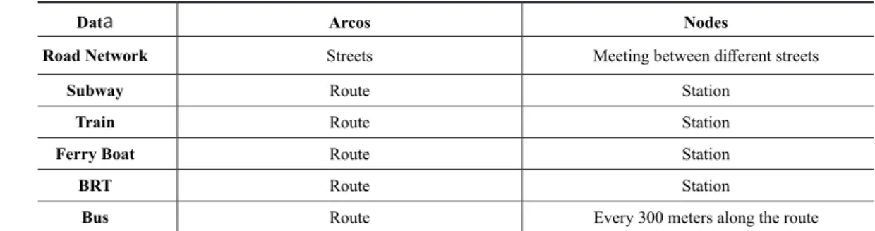 Table 2 - Network coniguration of the present study: