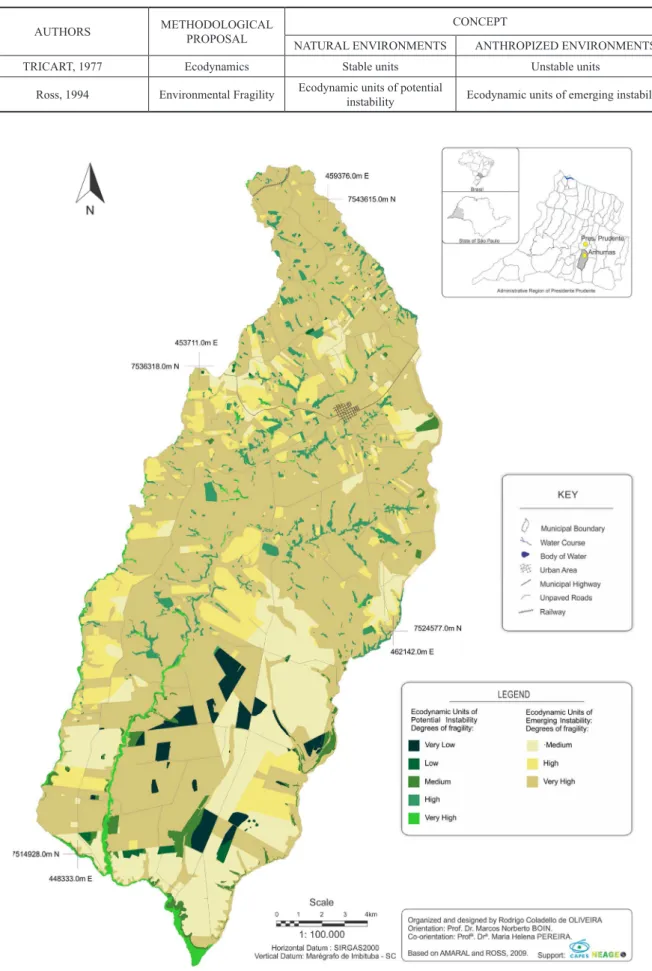 Figure 2 - Map of ecodynamic units of potential and emerging instabilities