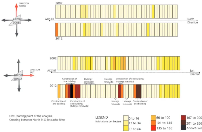 Figure 8 - Axes of the Airport Line Zone-2 SEZ in 2002 and 2012