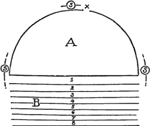 Figura 4. A estrutura do universo kuna de acordo com E. Nordenskiöld (1938). 