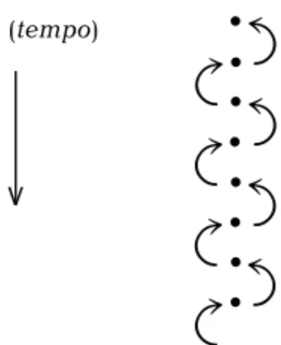 Figura 1: conjunção (elos causais)