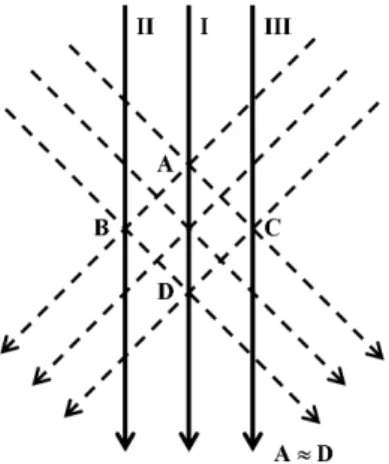 Figura 1c: Estrutura de substância