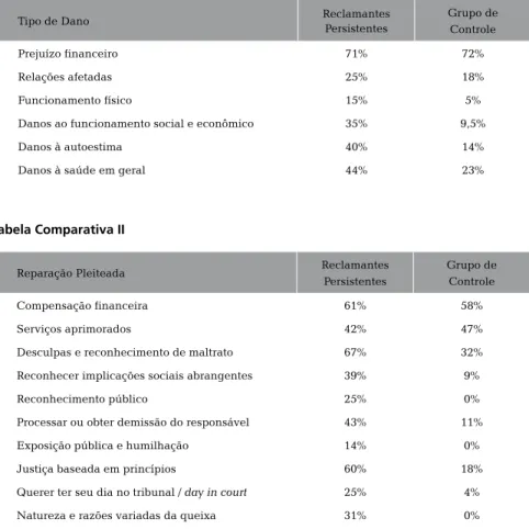 Tabela Comparativa I