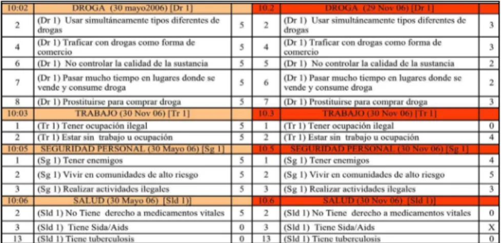 Tabla 1. Algunas variables usadas en el SPICL usado en El Parche. Cor- Cor-tesía: Susana Fergusson