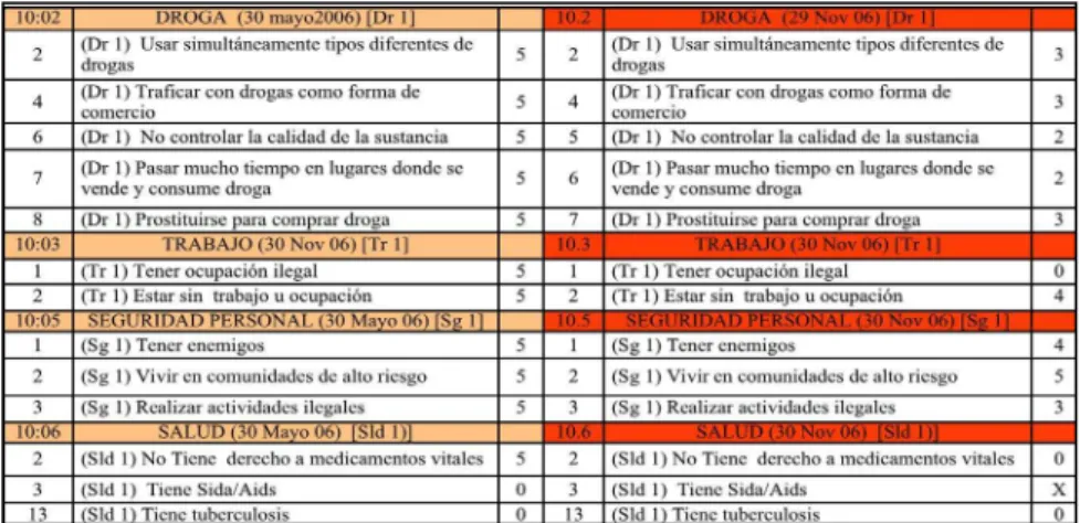 Tabla 1. Algunas variables usadas en el SPICL usado en El Parche. Cor- Cor-tesía: Susana Fergusson
