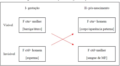 Figura 1: Transformação analógica da pessoa