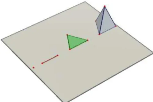 Figure 1. From the point to the solid 