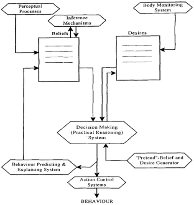 Figura 1. Diagrama de flujo que caracteriza la toma de decisiones ordinaria. 