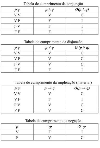 Tabela de cumprimento da conjunção