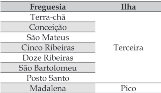 Tabela 1 – Lista de freguesias representa- representa-das pelos informantes entrevistados.