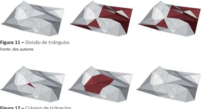 Figura 11 –  Divisão de triângulos