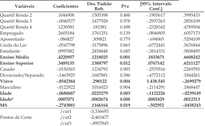 Tabela 1 – Resultados do Modelo – Campo Grande, 2014