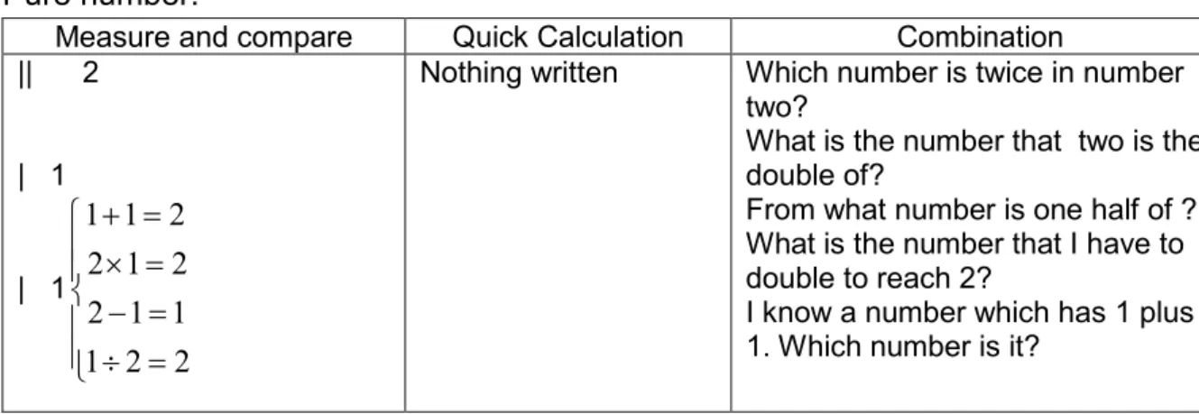Table 1 -  Pure number.  
