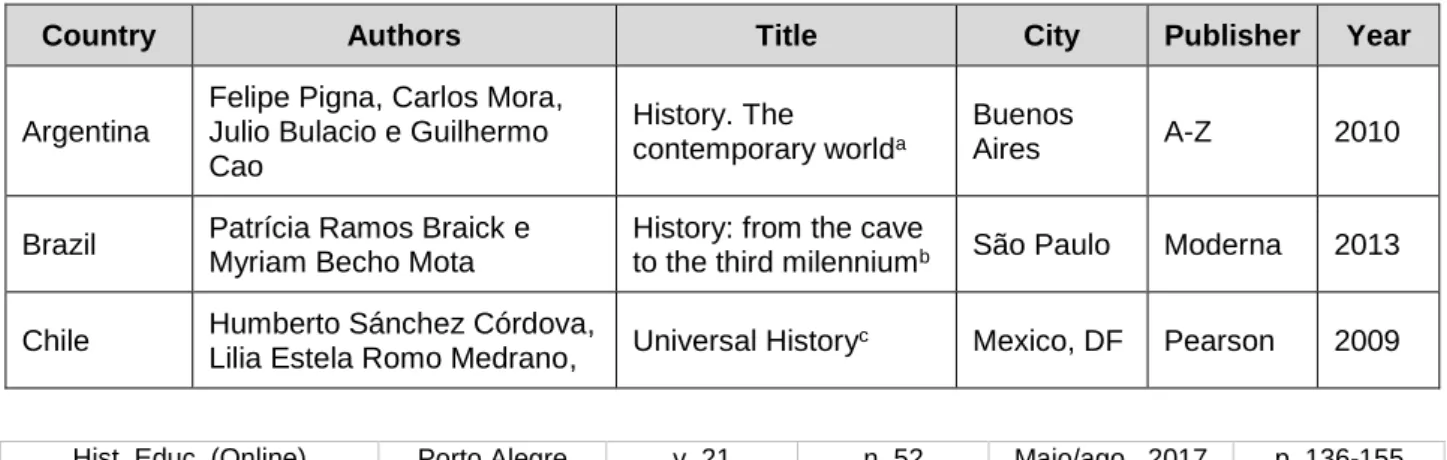 Table 1 - Listing of school textbooks analyzed. 