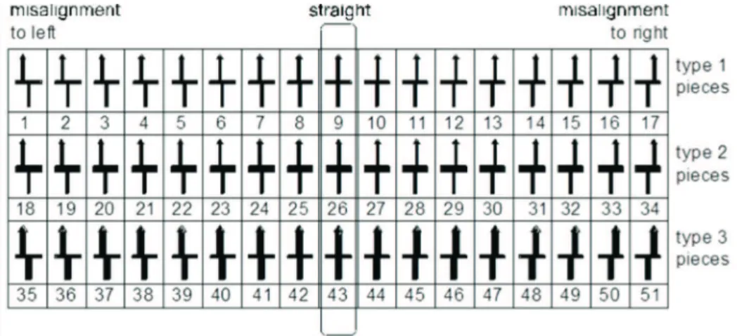 Figure 4: the set of icons used in this experiment